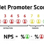 Net promotor score