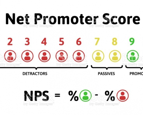 Net promotor score