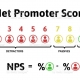 Net promotor score