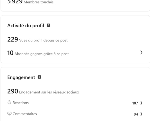 Statistique complete post linkedin