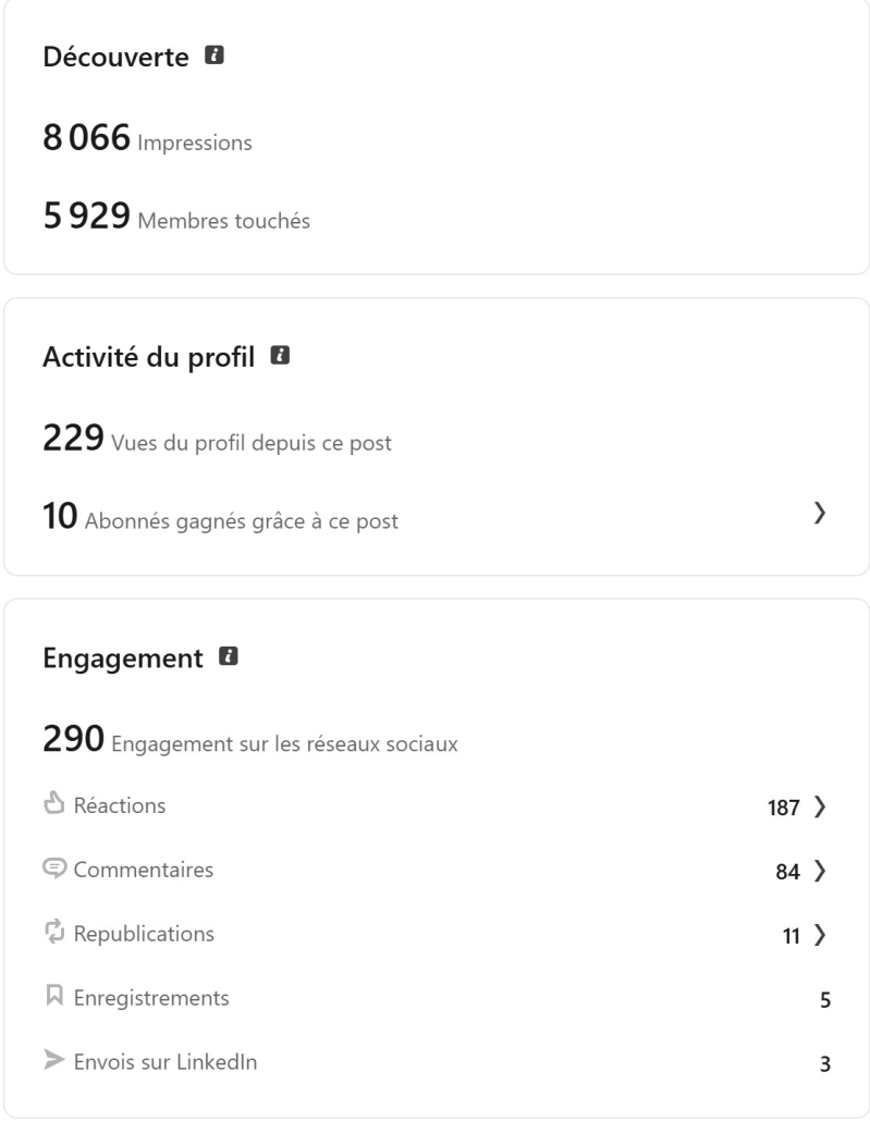 Statistique complete post linkedin