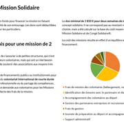 Financer mission